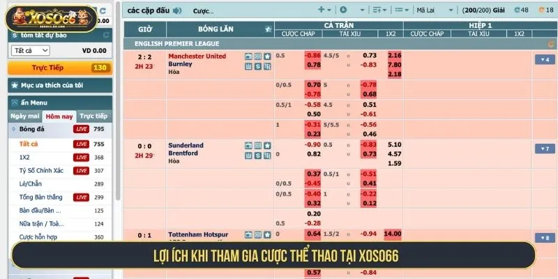 Lợi ích khi tham gia cược thể thao tại XOSO66