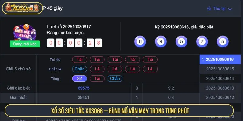 Xổ Số Siêu Tốc
